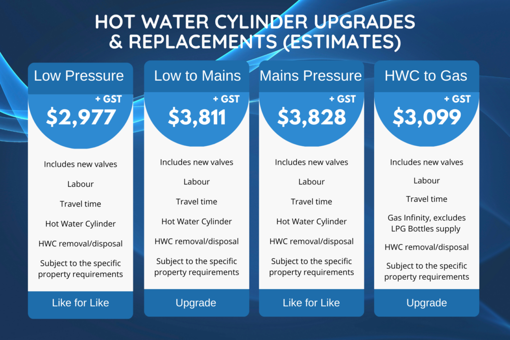Hot-water-cylinder-prices